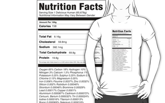 Fig Nutrition Facts