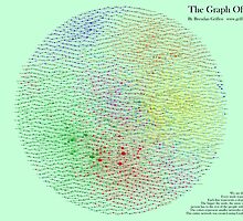 The Graph Of Ideas Version 2 by griffsgraphs