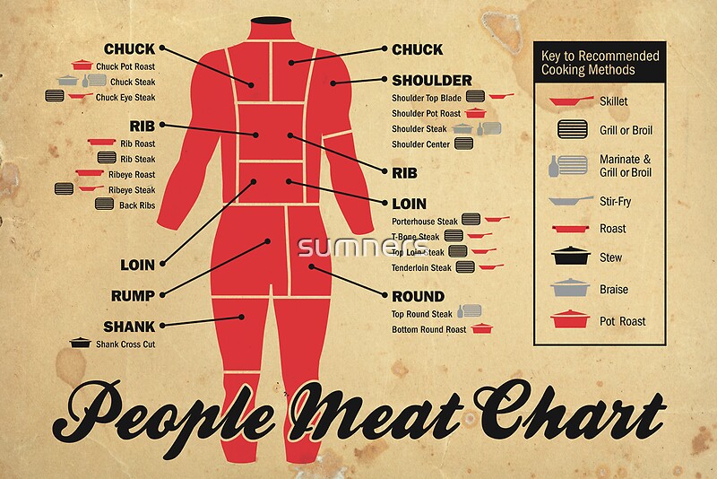 people-meat-chart-by-sumners-redbubble