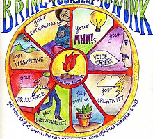 Bring Yourself to Work Wheel by humanworkplace