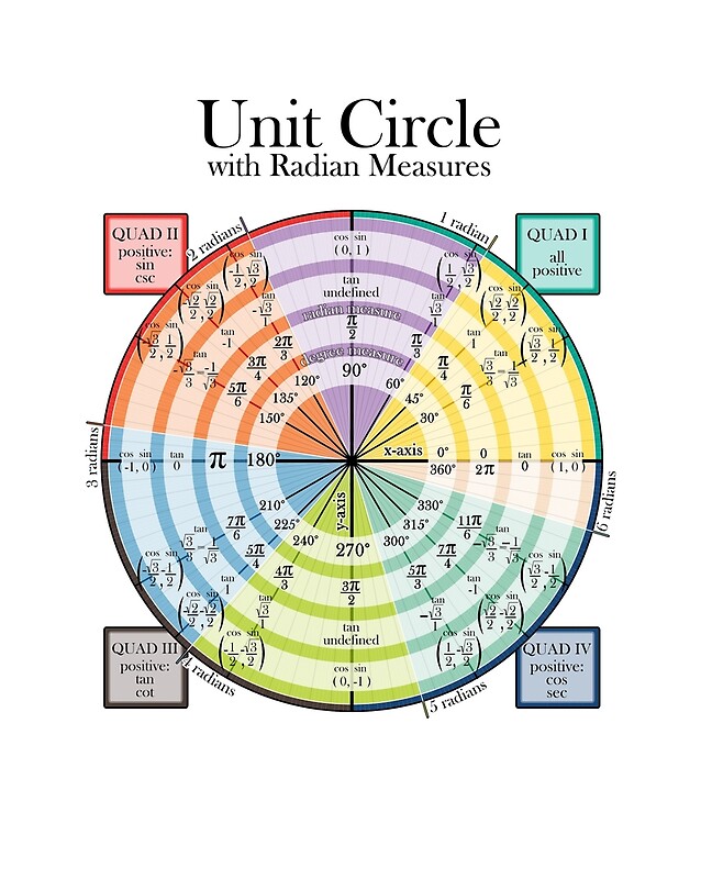 unit-circle-with-radian-measures-by-art-pix-redbubble