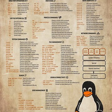 Linux Commands Cheat Sheet Open Source Open Mind Wall Art Poster