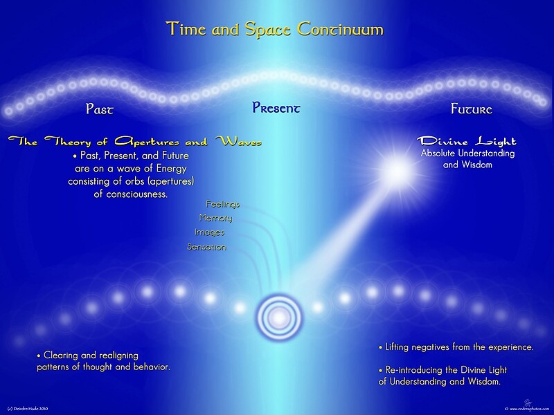 "Time And Space Continuum" by Endre Redbubble