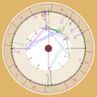 darstrology