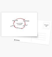 Five Stages of Anxiety Postcards