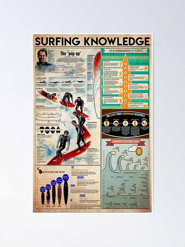 Surfing Knowledge Poster