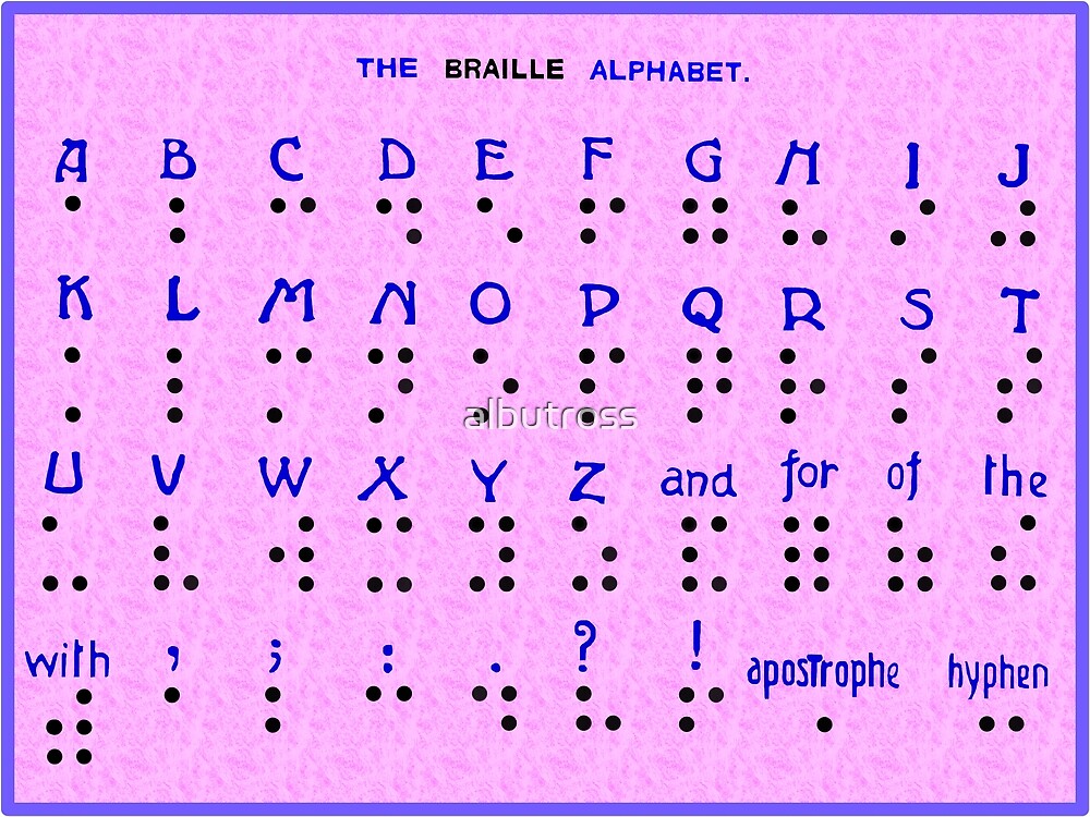 Алфавит брайля. Шрифт Брайля латинский алфавит. Латинский алфавит слепых Брайля. Шрифт Брайля на французском. Французский алфавит по Брайлю.