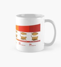 High Quality Cat CHONK Chart Meme Classic Mug