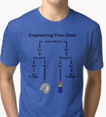 Engineering Flow Chart Tri-blend T-Shirt