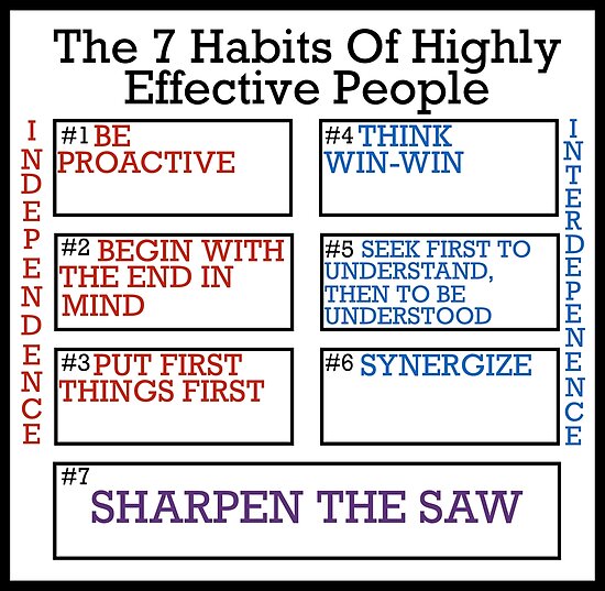 seven habits of highly effective people chart