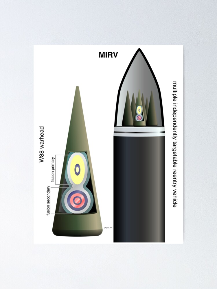 "MIRV" Poster by elert | Redbubble