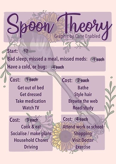 Spoon theory game image