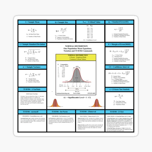 Statistics Review Cheat Sheet with TI-83/84 Commands Sticker