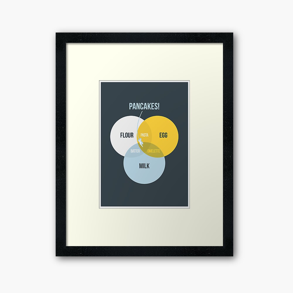 "Pancake!" Framed Art Print by Wildyles Redbubble