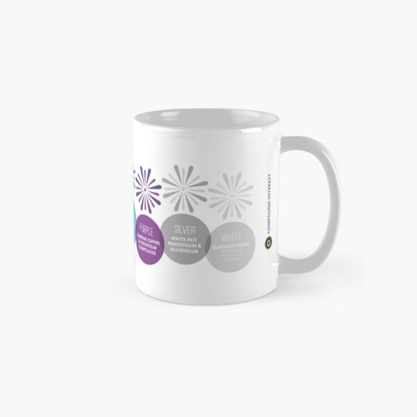 The Chemistry of Fireworks Classic Mug