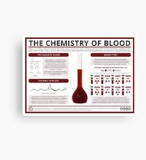 Die Chemie des Blutes Leinwanddruck