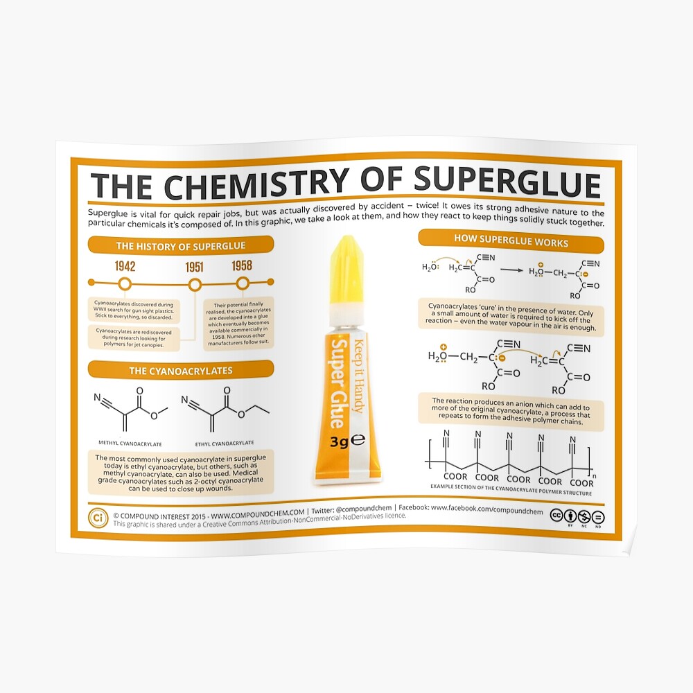 "The Chemistry of Superglue" Poster by compoundchem Redbubble