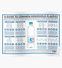 A Guide to Common Plastics Poster