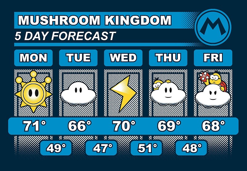 5 day weather. 5 Day Forecast.