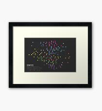 SONITUS - The Genealogy of Electronic Music Sub- Genres Framed Print