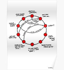 Cautious Optimism Death Spiral Poster