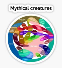 Epic Mythical Creatures Chart Sticker