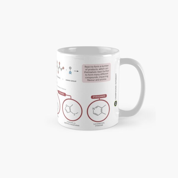 The Aroma of Frying Bacon Classic Mug