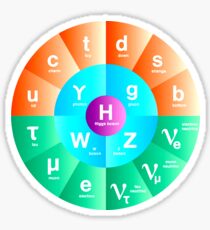 The Standard Model of Particle Physics Sticker