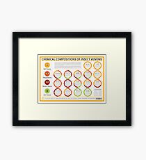 The Chemical Compositions of Insect Venoms Framed Print