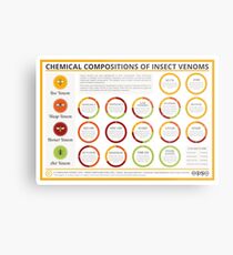 The Chemical Compositions of Insect Venoms Metal Print