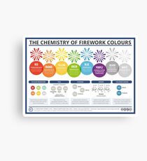 The Chemistry of Fireworks – Landscape Canvas Print