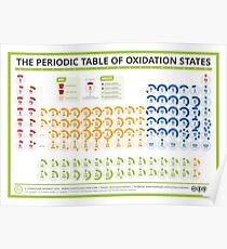 The Periodic Table of Oxidation States Poster