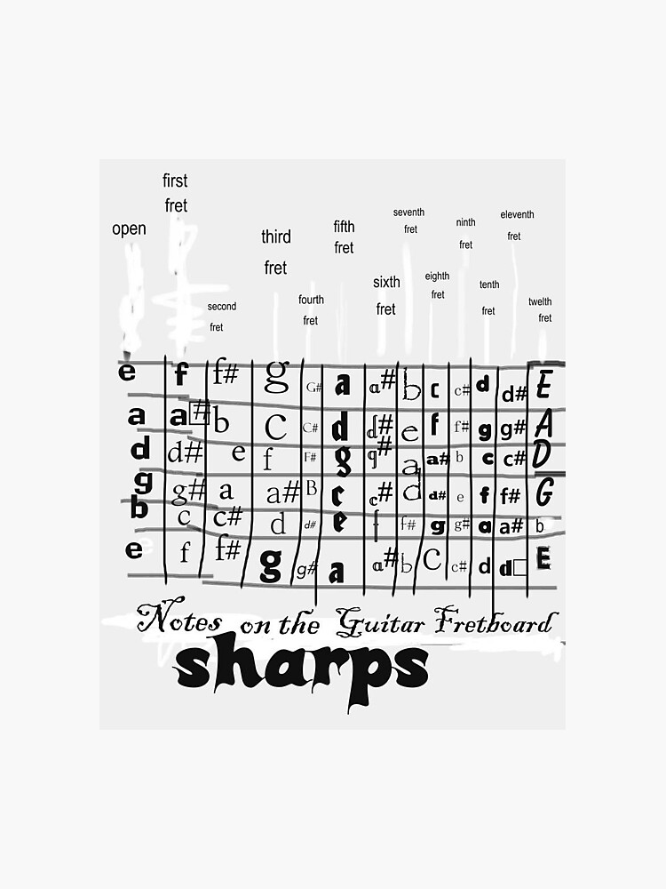 Notes upon the Guitar Fretboard ~ Sharps Photographic Print image about Guitar Fretboard Notes Printable identify Notes upon the Guitar Fretboard ~ Sharps Photographic Print