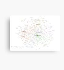 The Graph of Programming Paradigms Canvas Print
