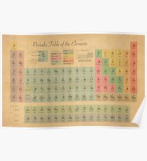 Periodic Table of Elements Poster