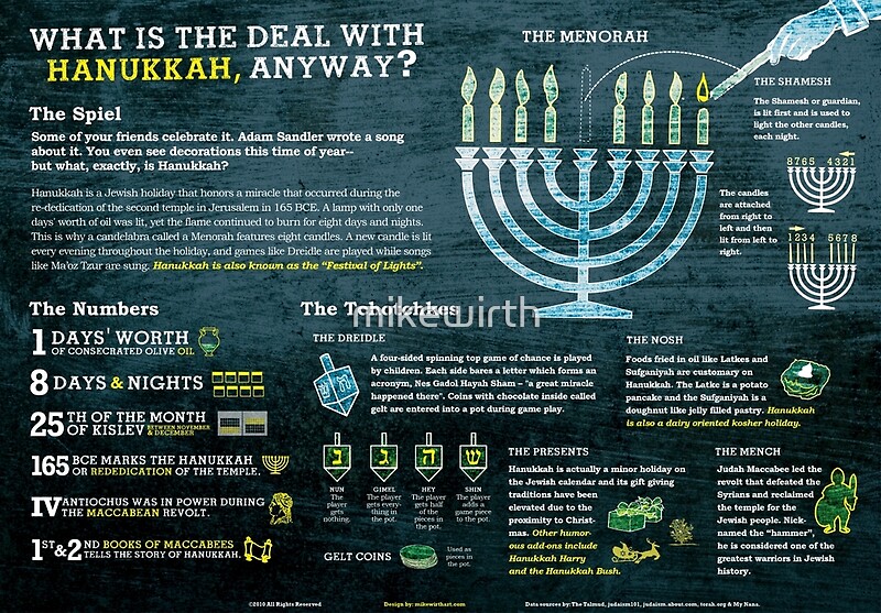 "Hanukkah explained A Jewish holiday infographic" by mikewirth Redbubble