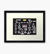 Big Cat Identification Chart Framed Print