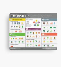 Cook Smarts Guide to Flavor Profiles Metal Print