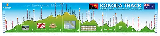 Kokoda Track Wall Map Posters By Noroads Redbubble   Flat,550x550,075,f.u2 