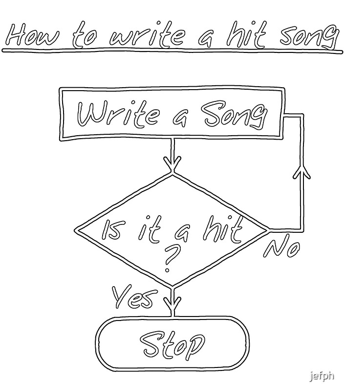 how-to-write-a-hit-song-print-by-jefph-redbubble