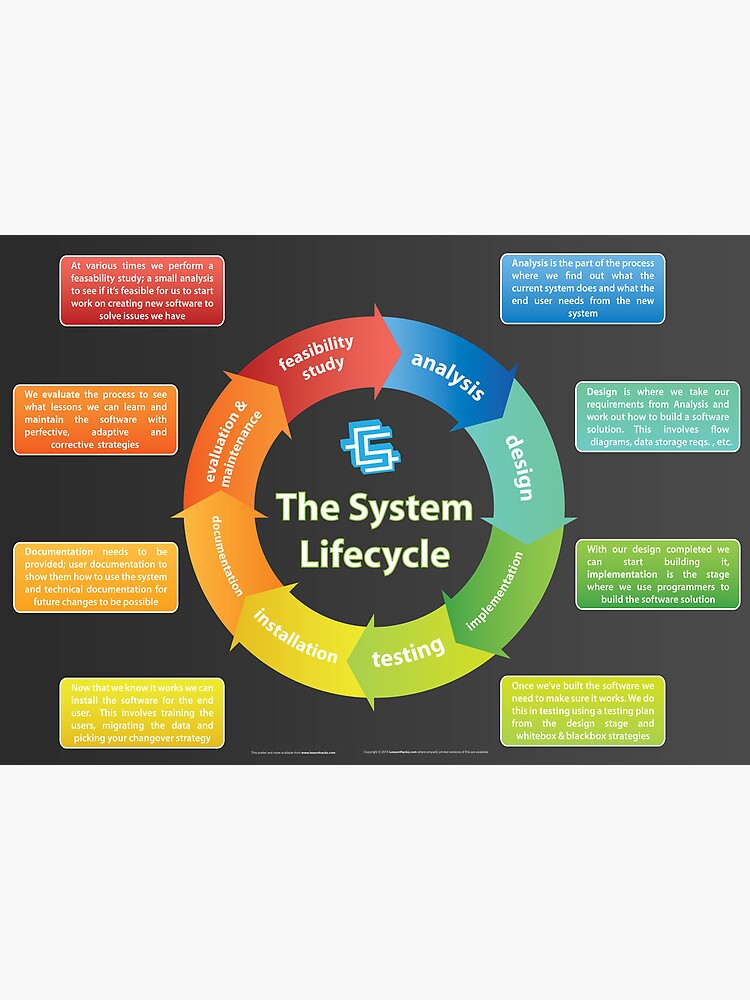 Systems Development Lifecycle by lessonhacker