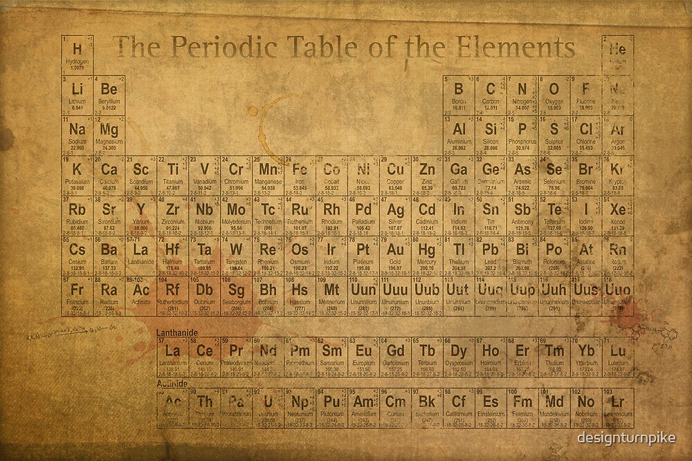 periodic table of the elements vintage chart on worn stained