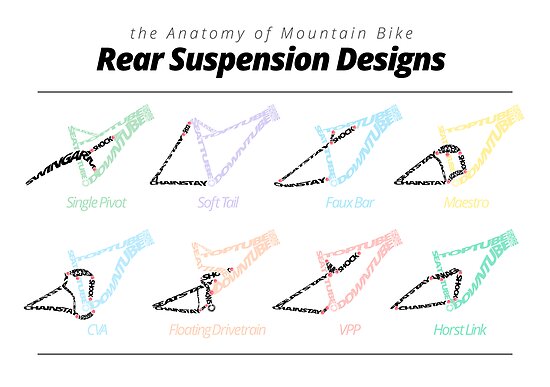 mtb suspension designs