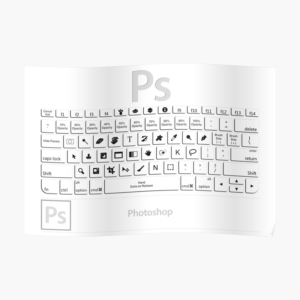 The Words Favorite Keyboard Shortcuts For M vrogue.co
