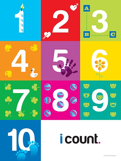 "Numbers Education Poster for Kindergarten Classes" Poster by ...