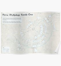Norse Mythology Family Tree (Infographic) Poster