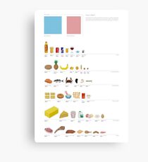 Fancy a Byte?: Food Pixel-Art Infographic Canvas Print