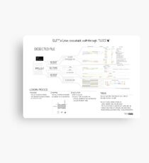 ELF101 a Linux executable walkthrough Canvas Print
