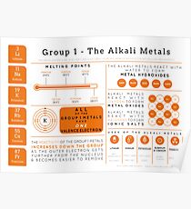 Element Infographics: The Alkali Metals Poster