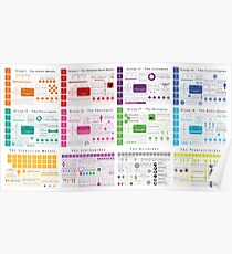 Element Infographics: All in One Poster